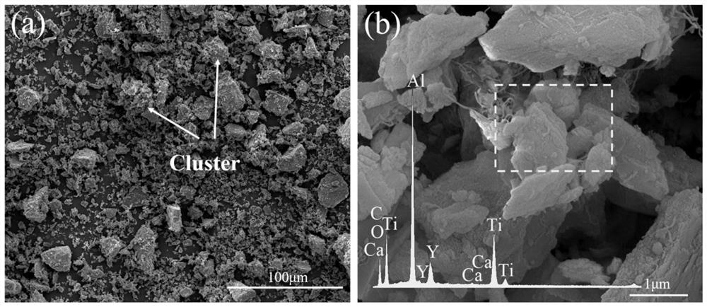 A carbon nanotube and graphene synergistically reinforced alumina-based composite material and preparation method thereof