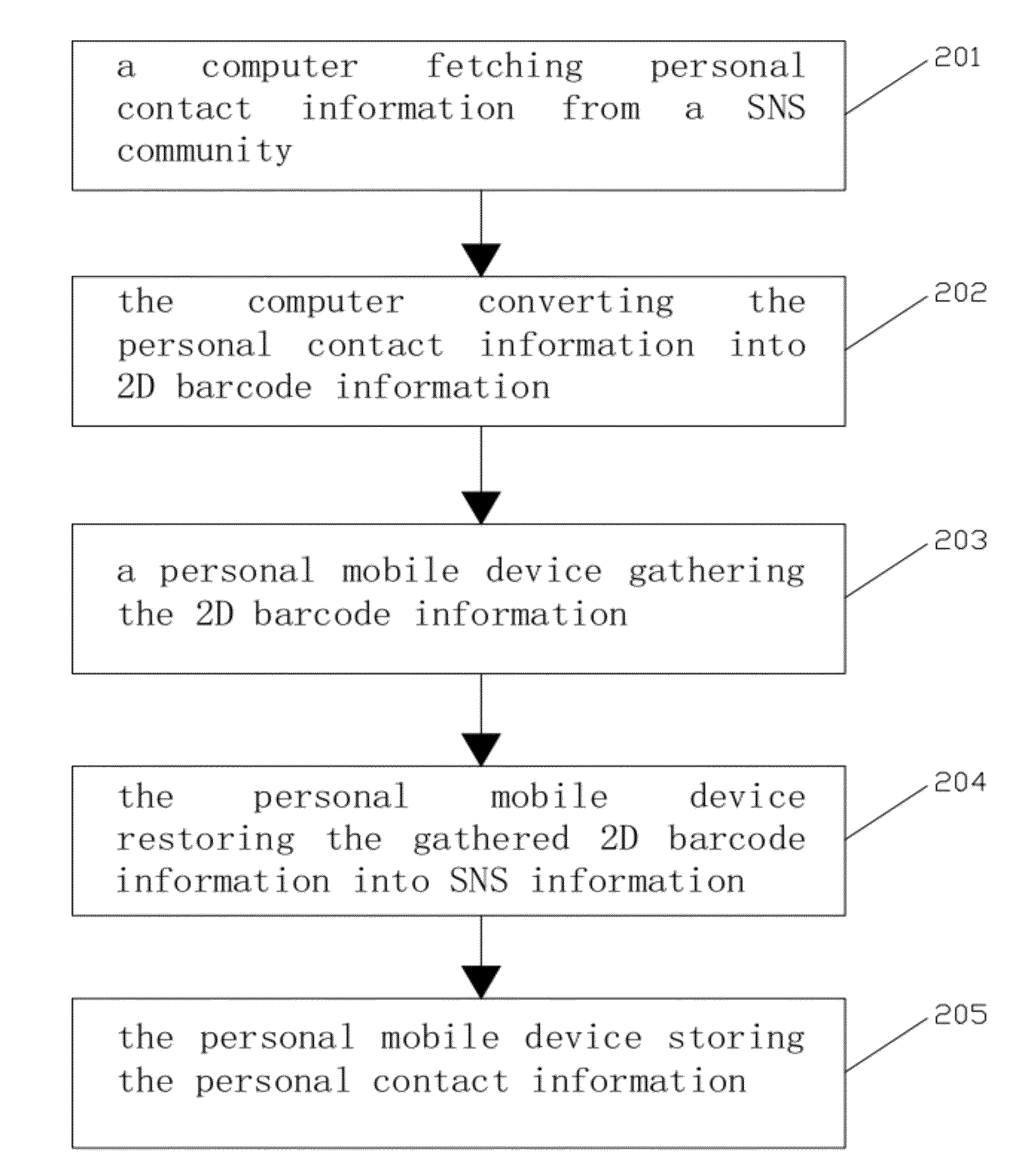 Method, device and system for storing social networking services content