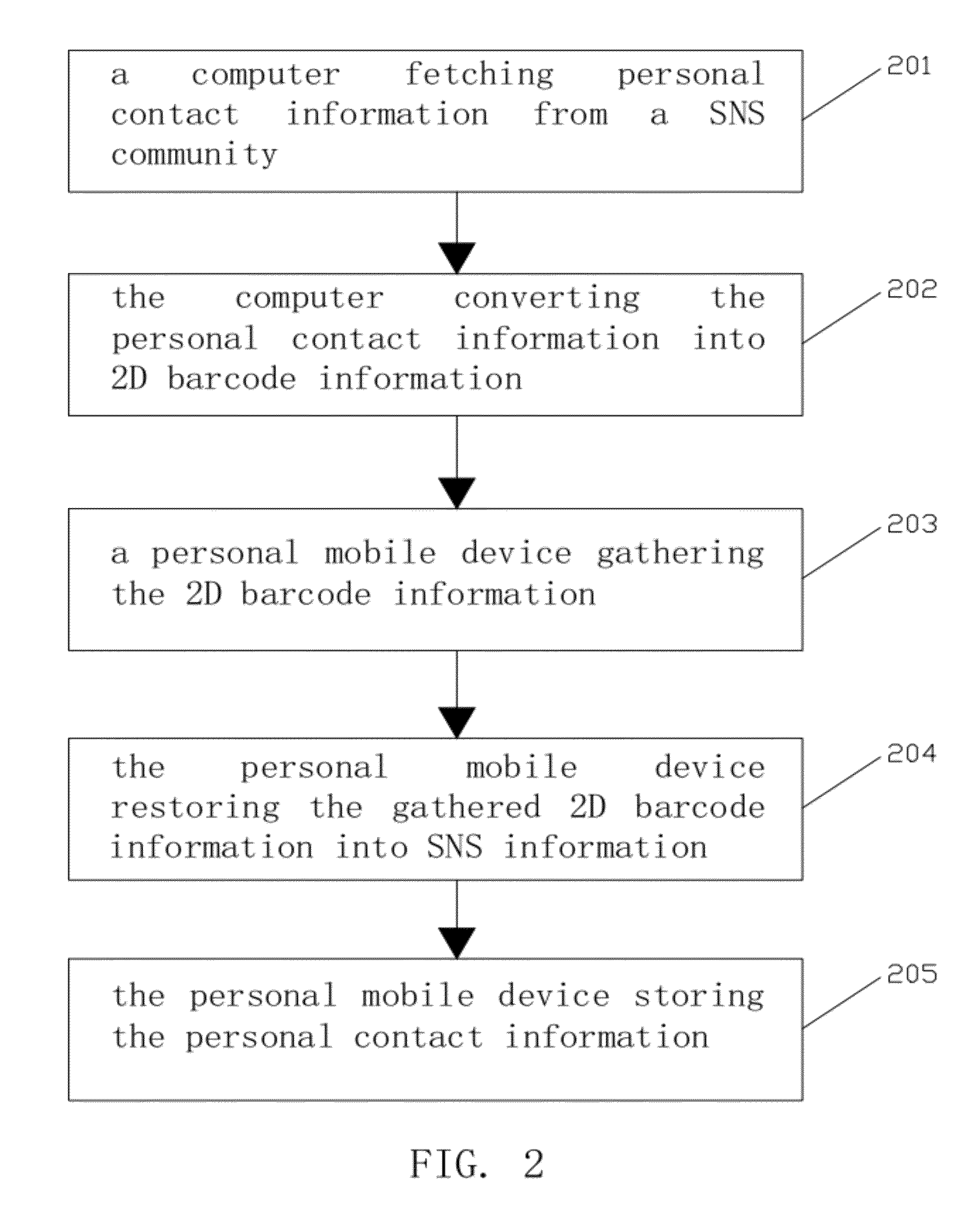 Method, device and system for storing social networking services content