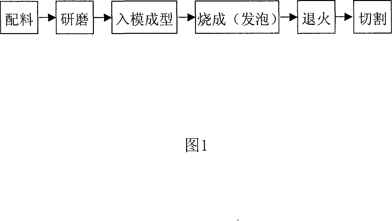 Preparation method of foam glass