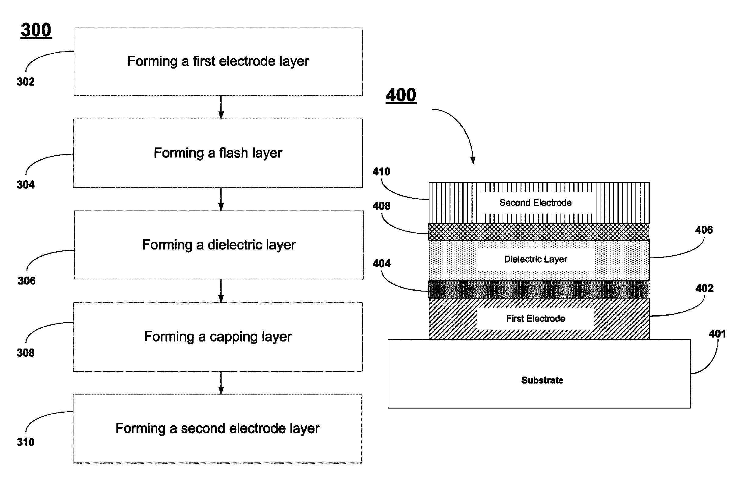 Methods for reproducible flash layer deposition