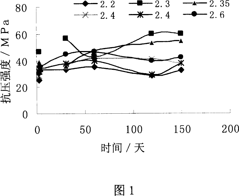 High-density mud conversion to cement slurry cementing fluid