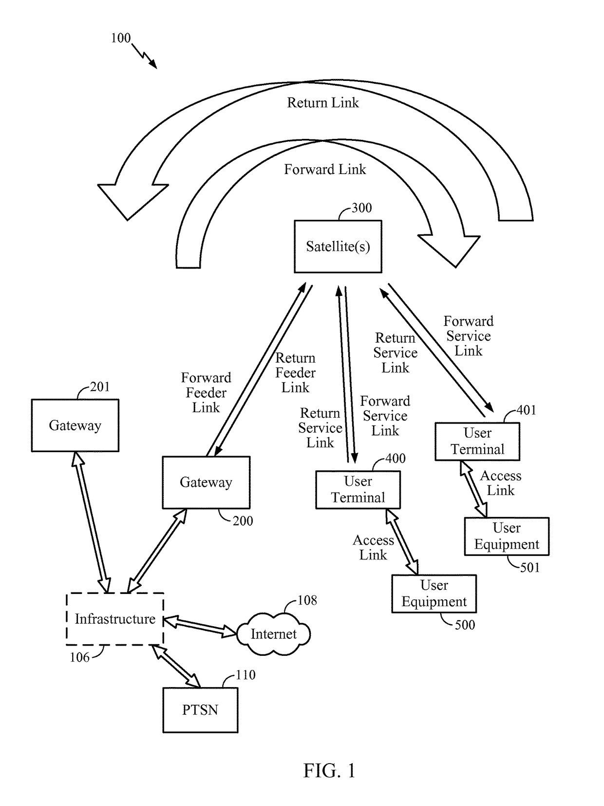 Method and apparatus for spectral efficient data transmission in satellite systems