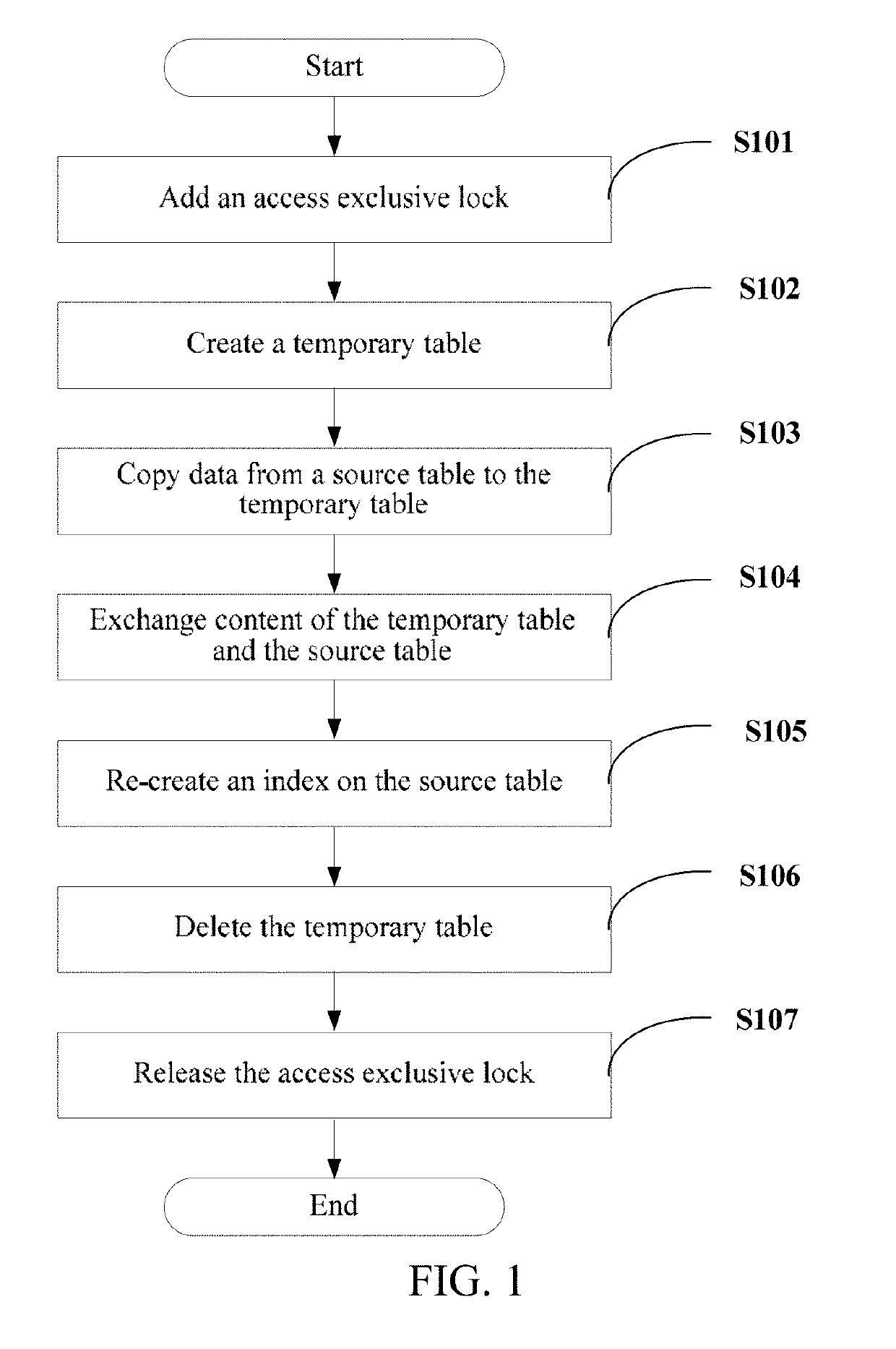 Data scrubbing method and apparatus, and computer readable storage medium