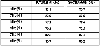 Microbial deodorant and preparation method and application thereof