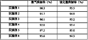 Microbial deodorant and preparation method and application thereof