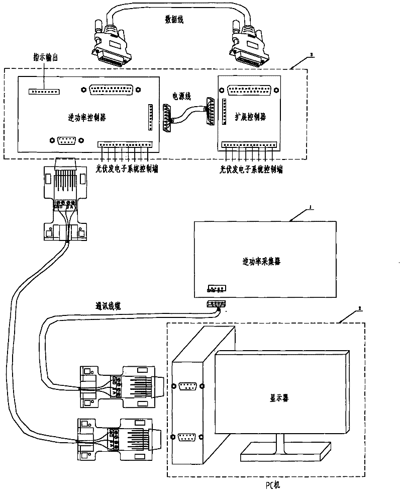 Photovoltaic reverse power control and protection system