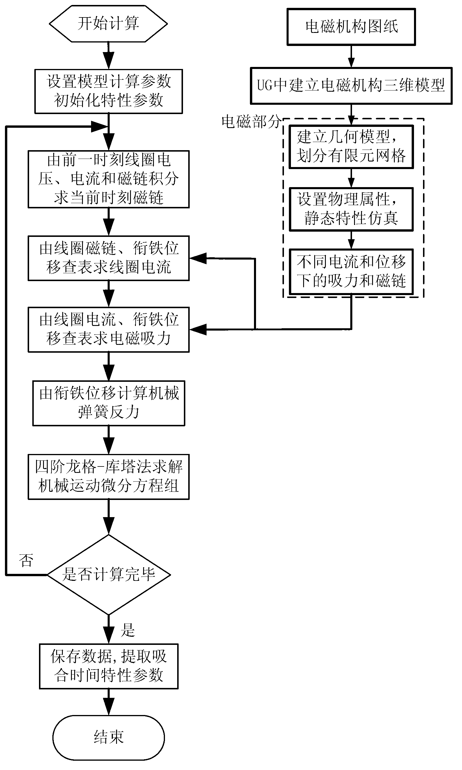 Contactor attraction time qualification rate predicting method based on Monte Carlo simulation