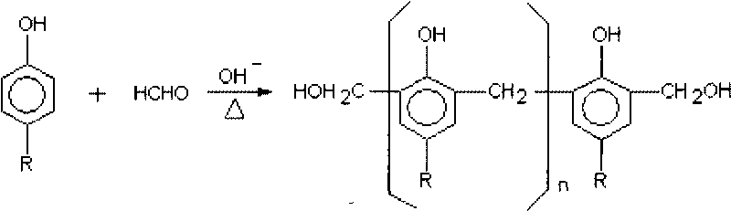 Preparation method of rosin modified phenolic resin