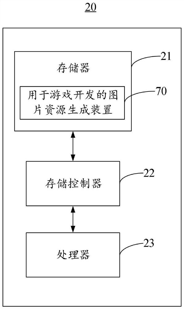 Picture resource generation method and device for game development