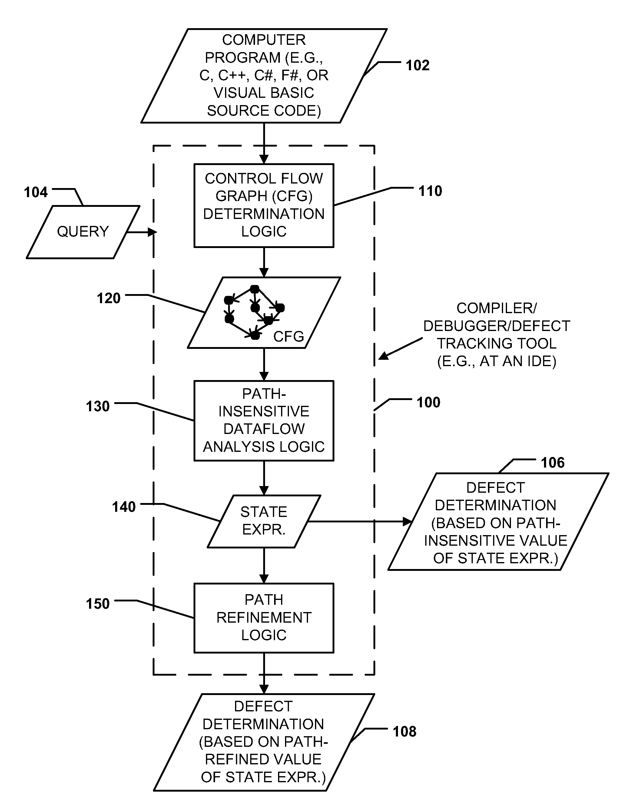 Path-sensitive dataflow analysis including path refinement