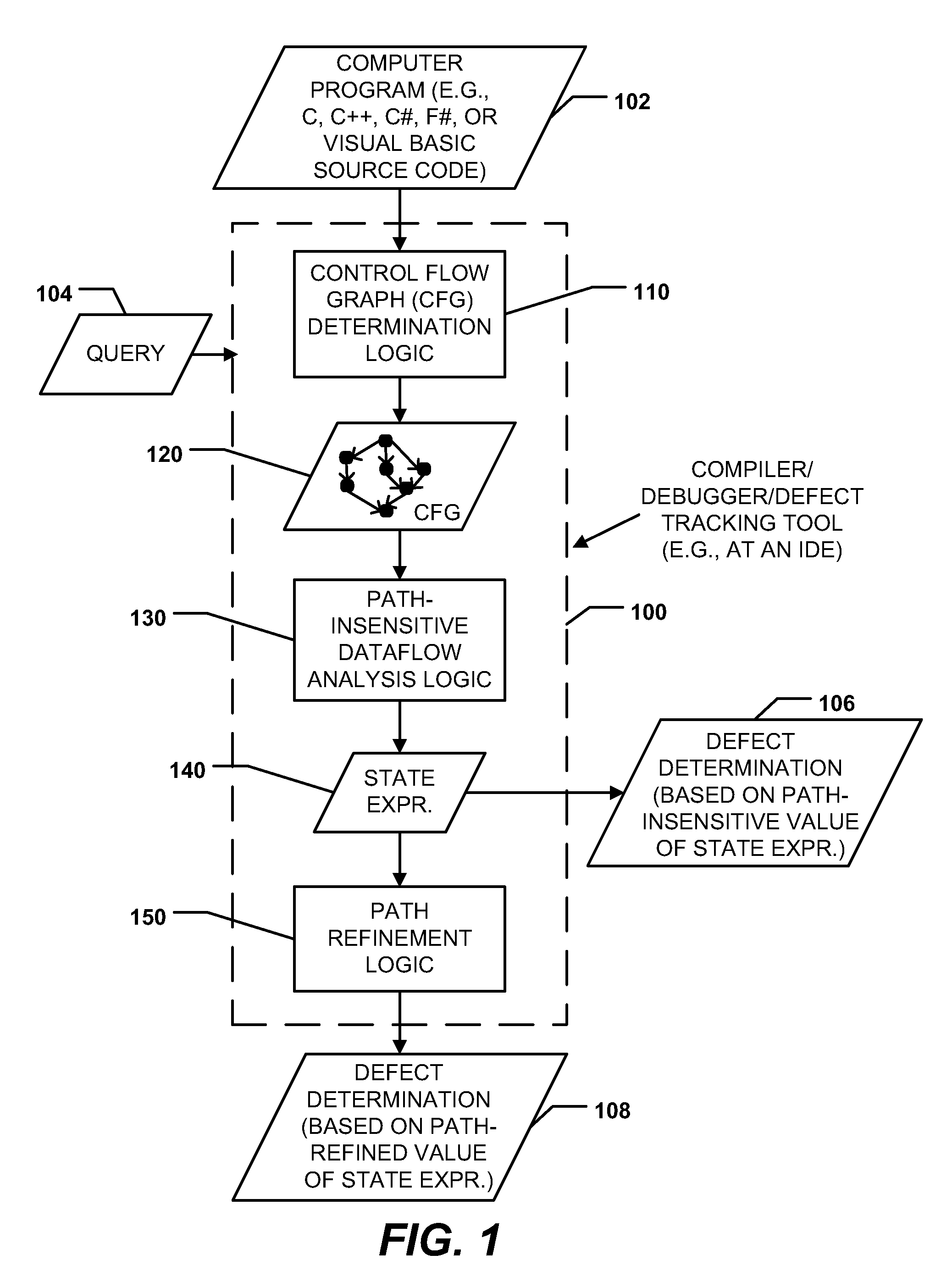 Path-sensitive dataflow analysis including path refinement