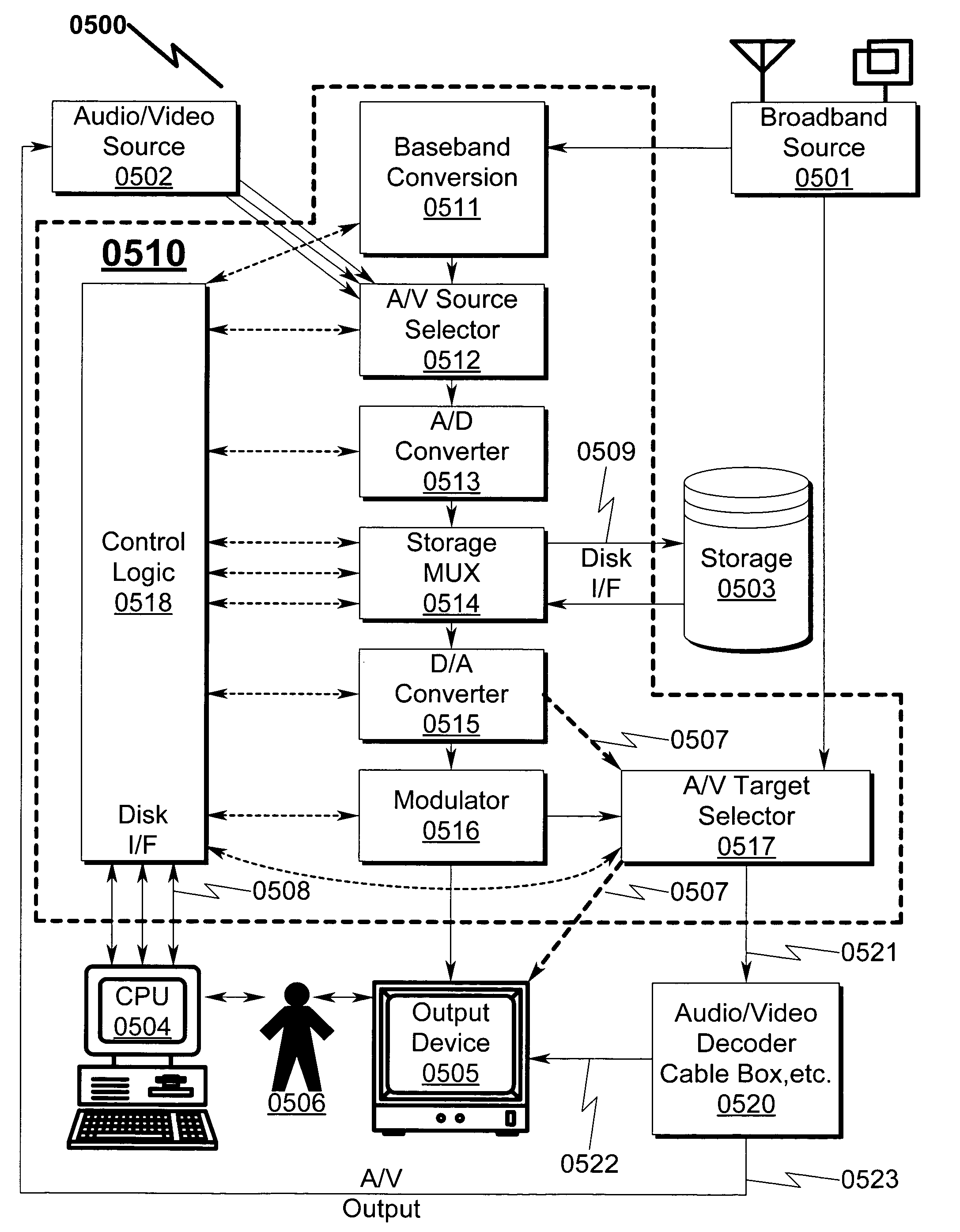 Audio/video storage/retrieval system and method