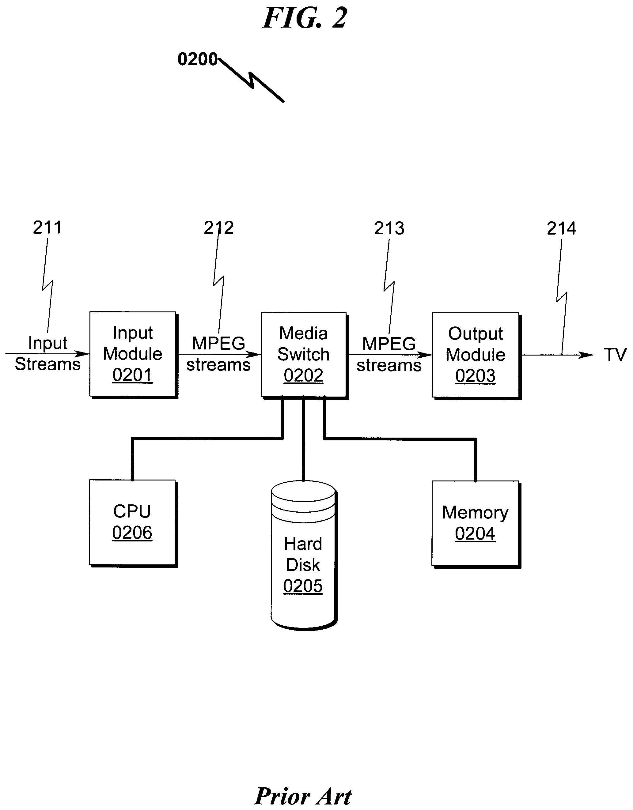 Audio/video storage/retrieval system and method