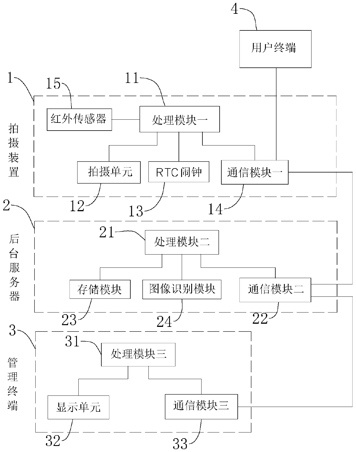 Unmanned supermarket shelf monitoring system and monitoring methods thereof