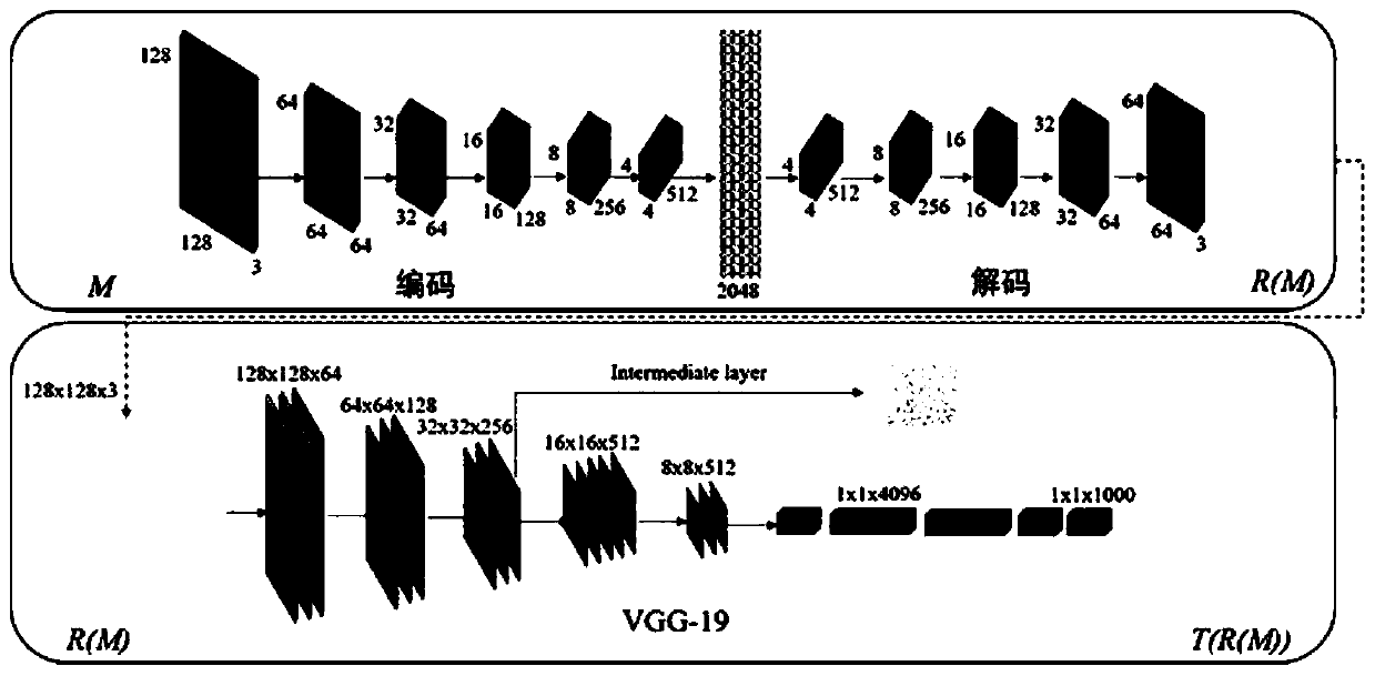 Method for finely complementing defect optical flow graph and application thereof