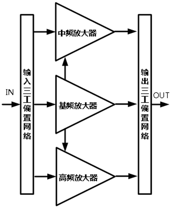 Ultra-wideband radio frequency amplifier covering fundamental frequency