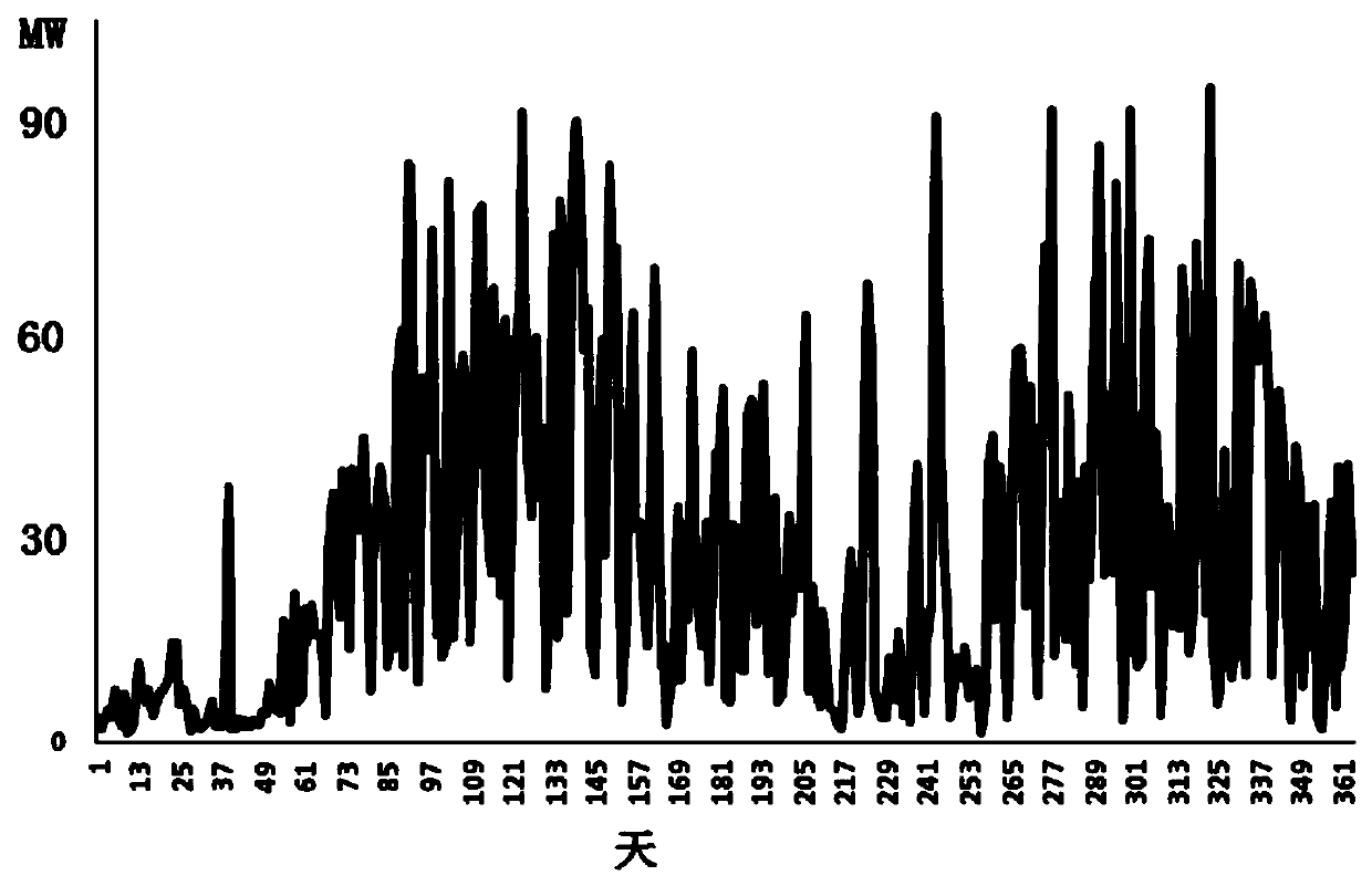 Method for calculating wind power prediction credibility under multi-weather conditions