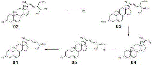 Novel method used for synthesizing cholesterol