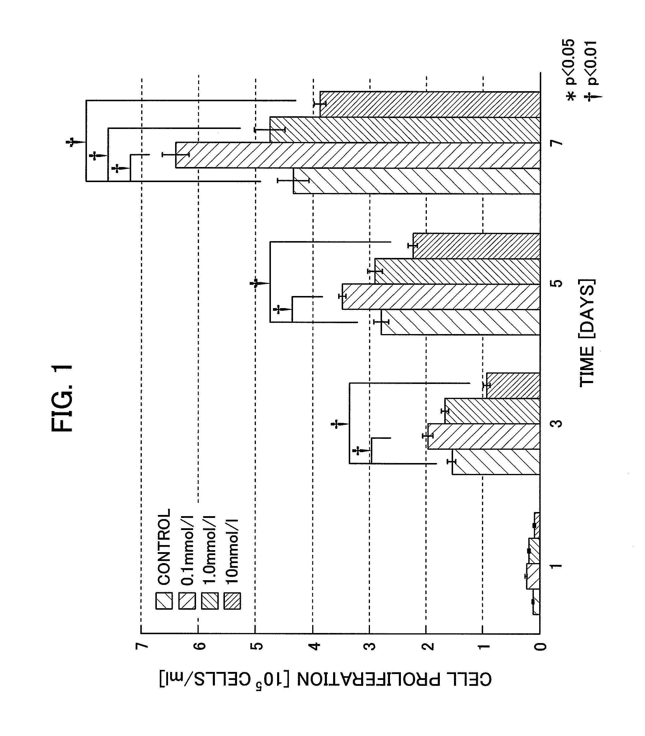 Bone filling material comprising sintered titanium dioxide and dextrin and method for reconstructing bone defects using the same