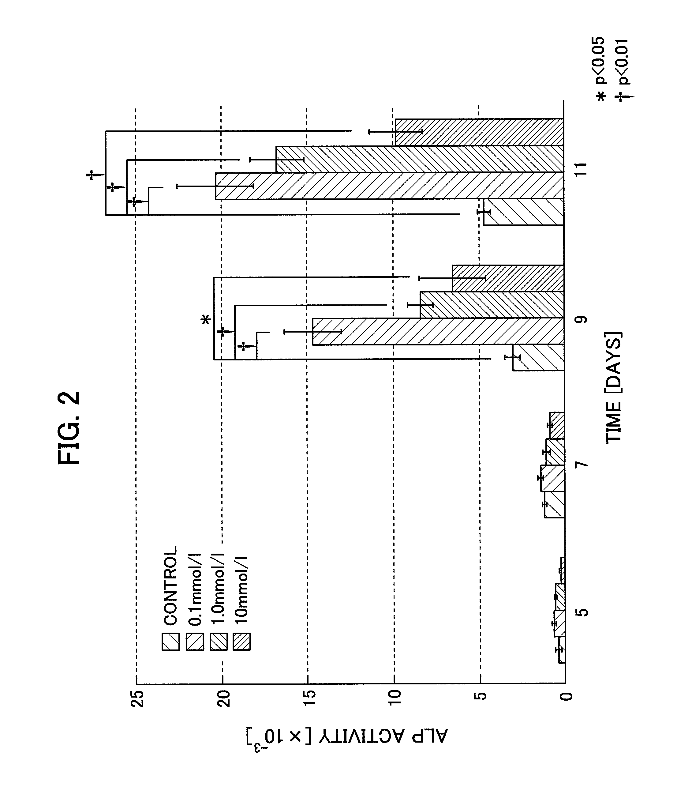 Bone filling material comprising sintered titanium dioxide and dextrin and method for reconstructing bone defects using the same