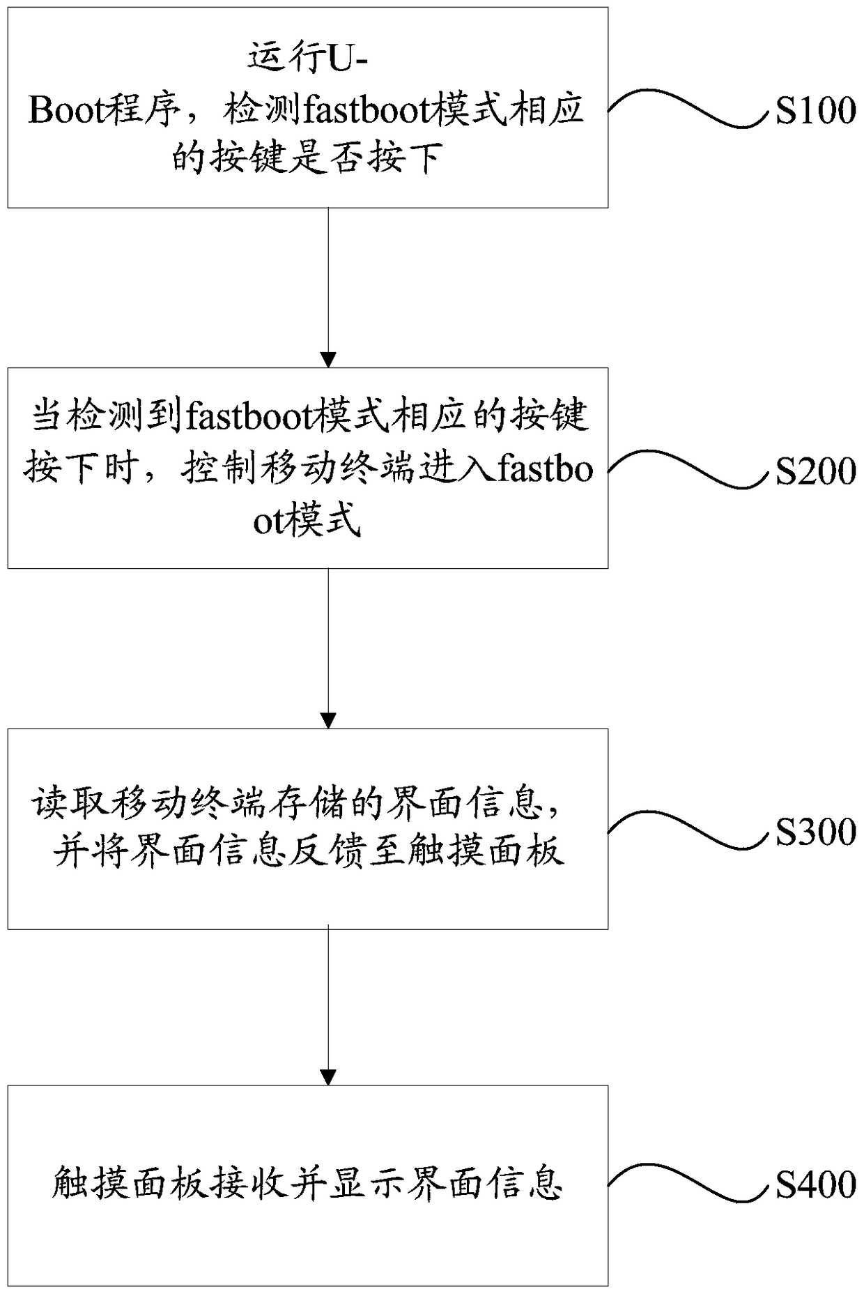 Flashing method and system