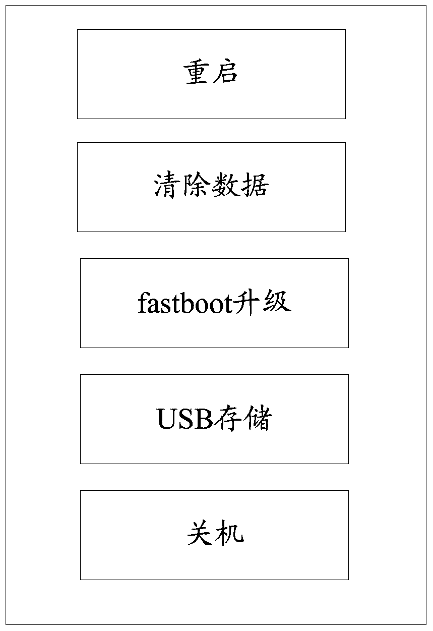 Flashing method and system