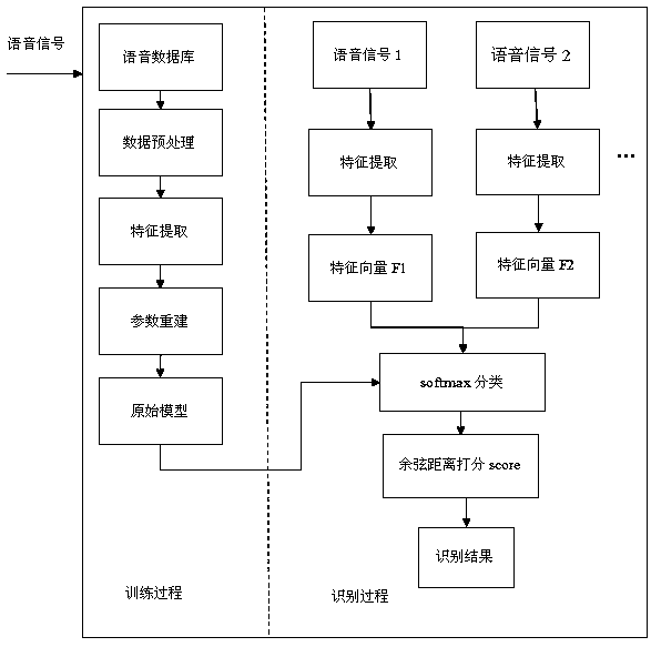 Speaker recognition method based on twin network model and KNN (K-nearest neighbor) algorithm