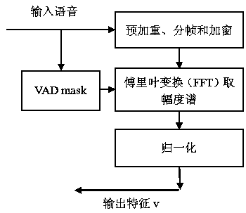 Speaker recognition method based on twin network model and KNN (K-nearest neighbor) algorithm