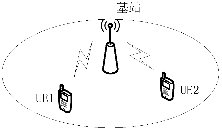 Wireless communication method, wireless communication system and base station