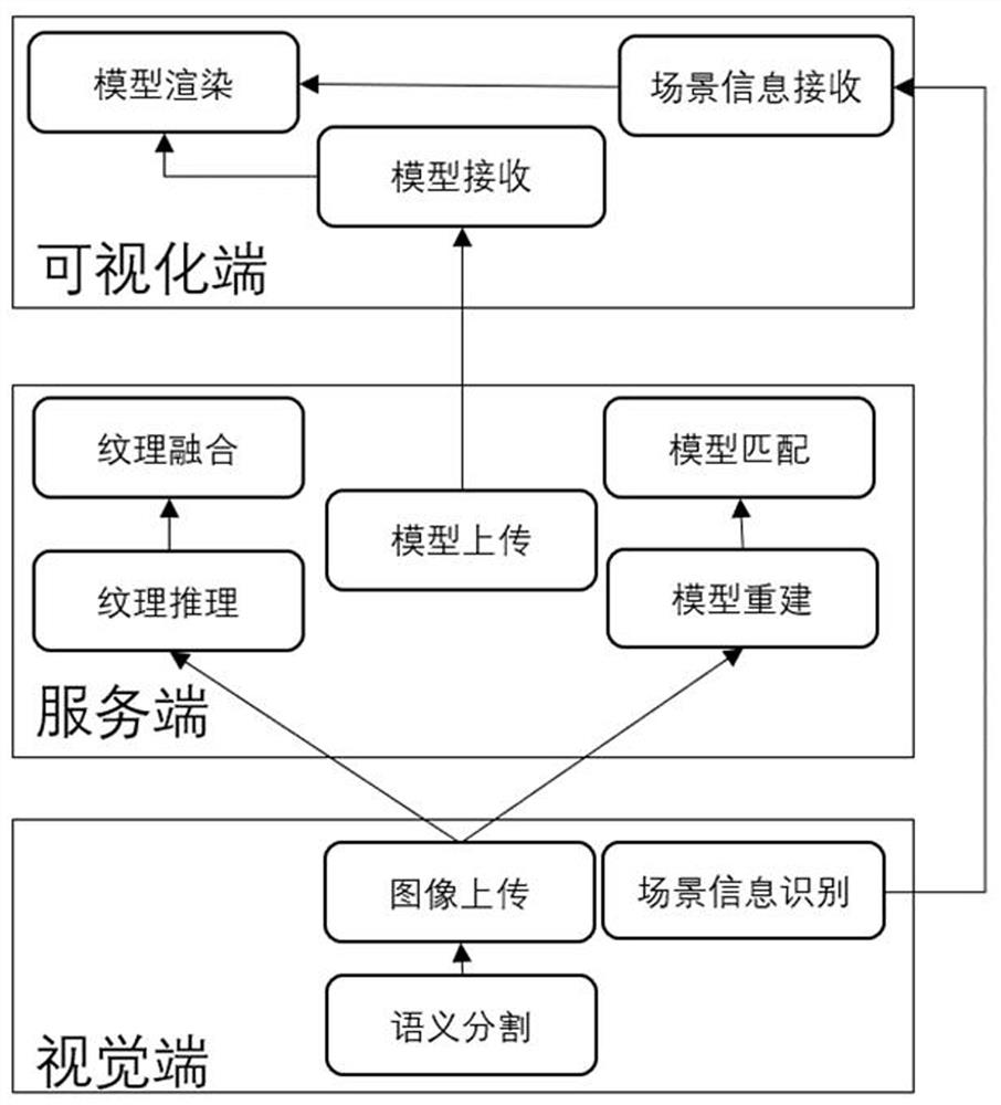 A digital twin method and system based on 3D model matching