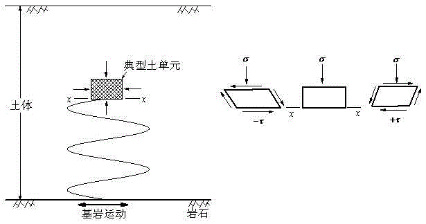 Large-scale cyclic simple shear test apparatus