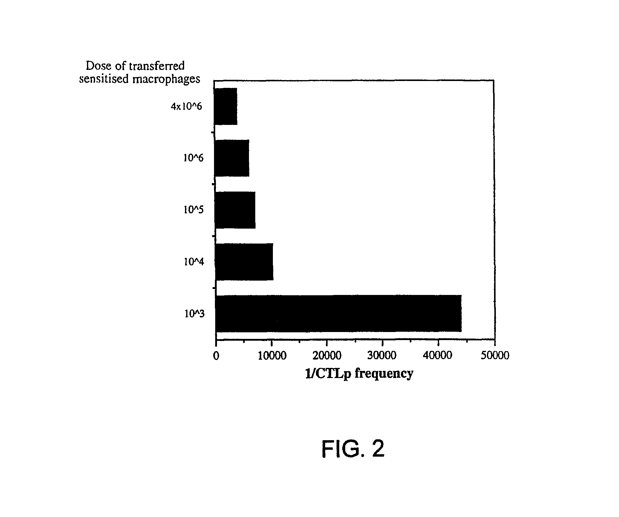 Compositions for immunotherapy and uses thereof