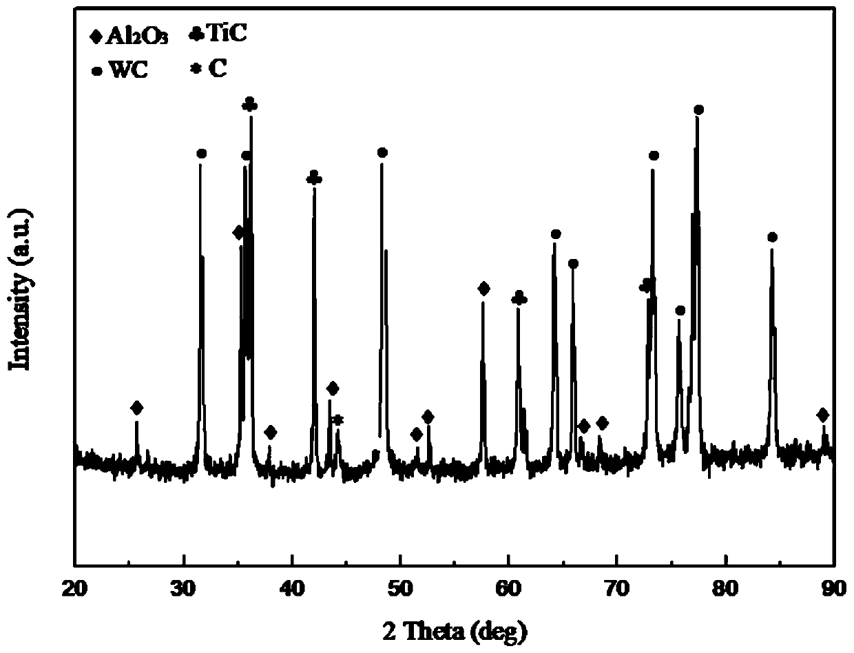 Micro-nano composite ceramic cutter material and preparation method thereof