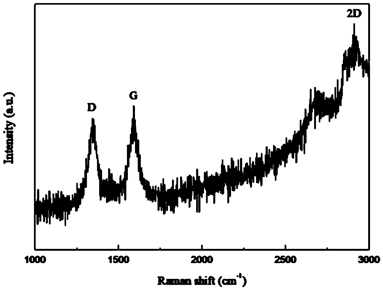 Micro-nano composite ceramic cutter material and preparation method thereof