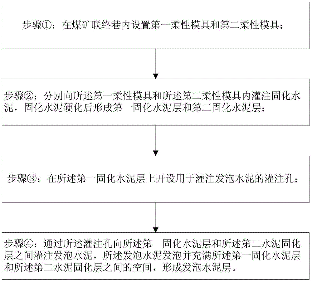 Coal mine connecting roadway and sealing method thereof