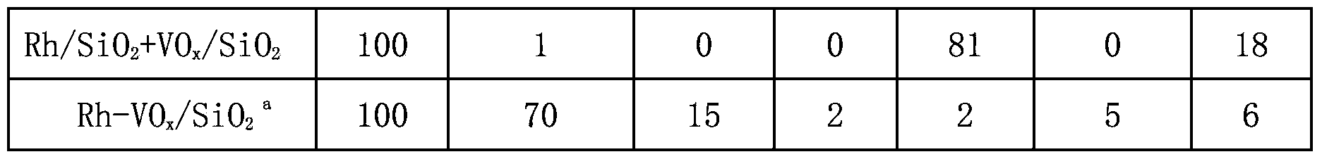 Method for preparation of monohydric alcohol or dihydric alcohol by low temperature selective hydrogenation of organic acid water phase