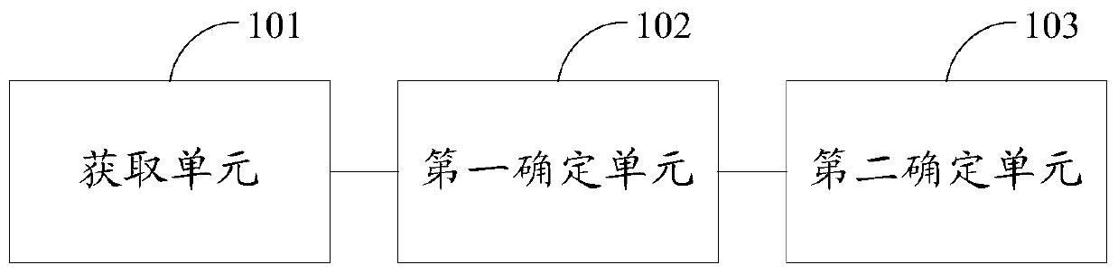 Method and device for determining state of charge of a battery