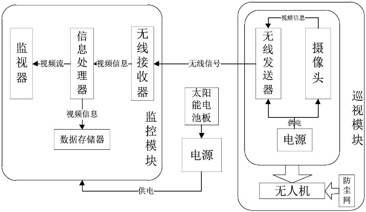 Blasting construction site inspection tour executing device