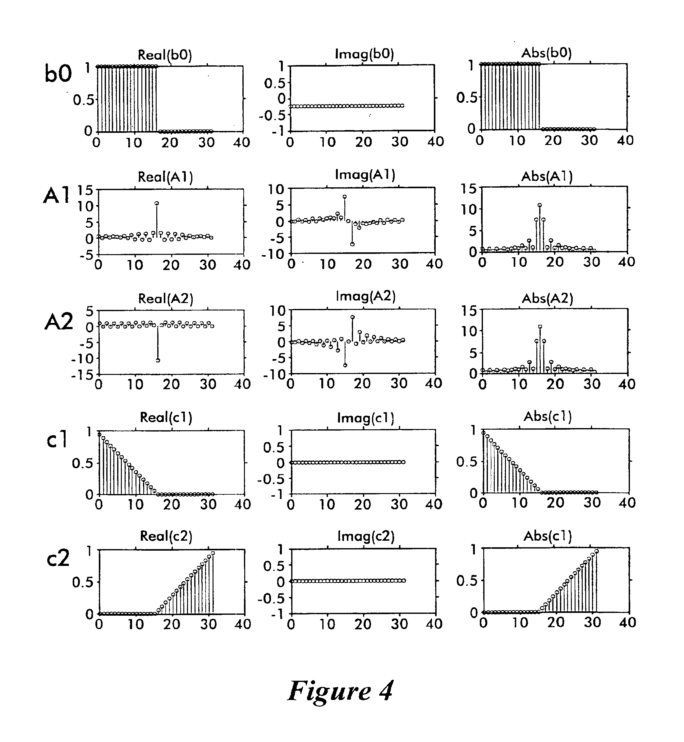 Multipath ghost eliminating equalizer with optimum noise enhancement