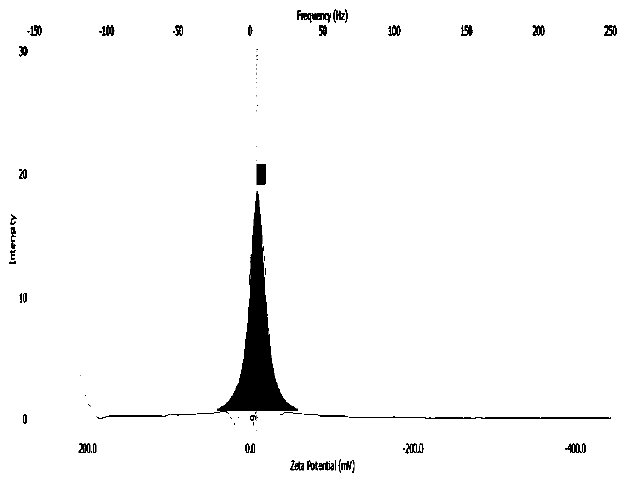 Nanoscale chitosan derivative ultrasonic contrast medium capable of converting surface charges and preparation method of contrast medium