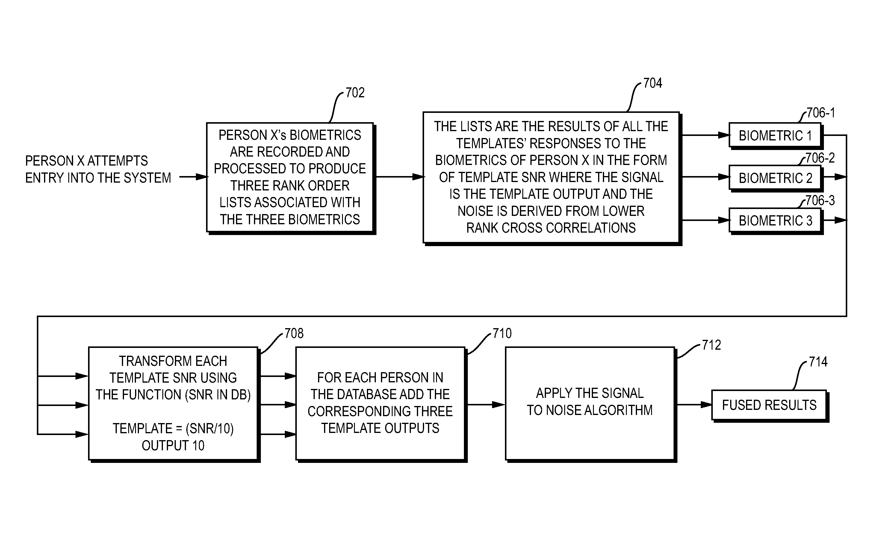 Neuromorphic parallel processor