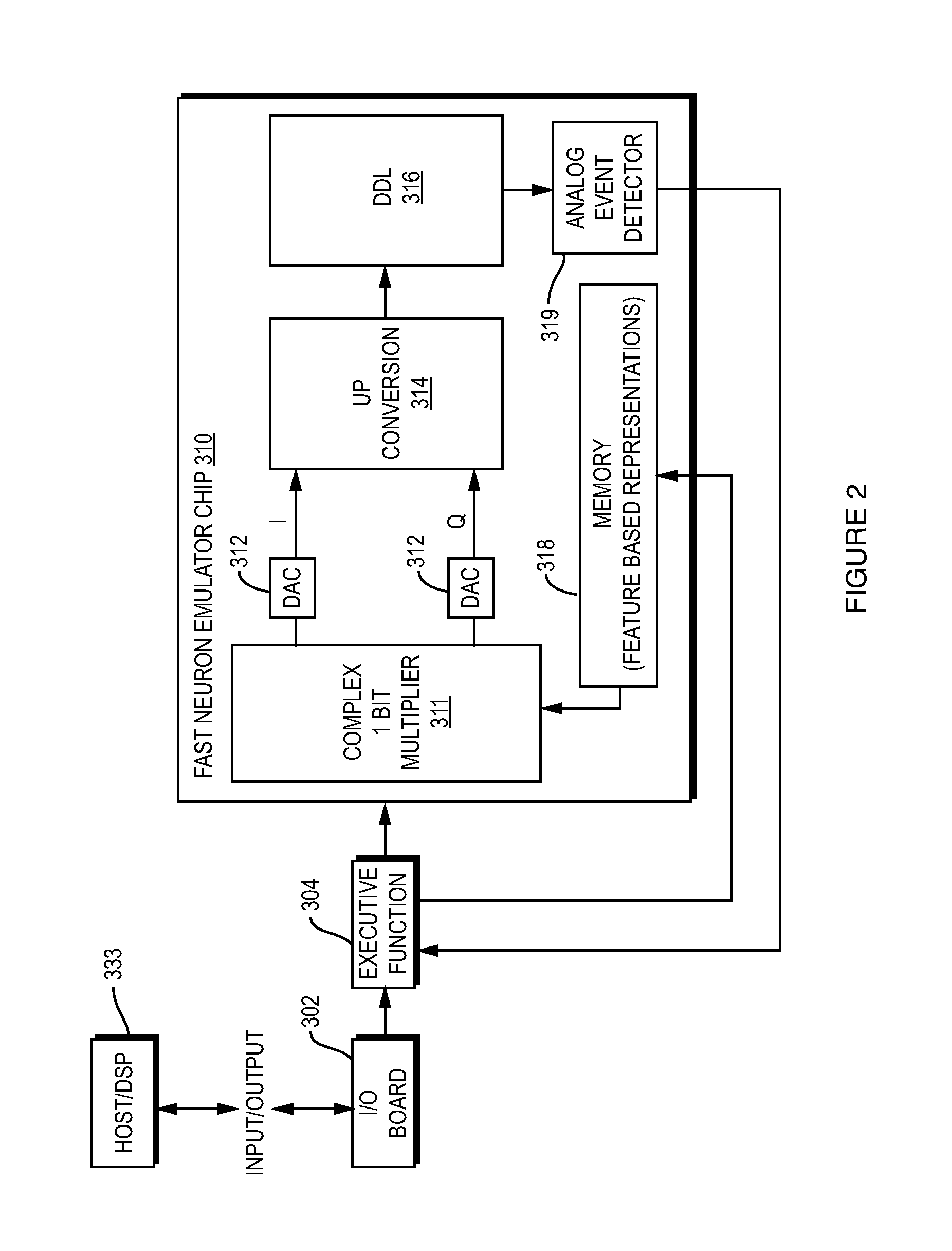 Neuromorphic parallel processor