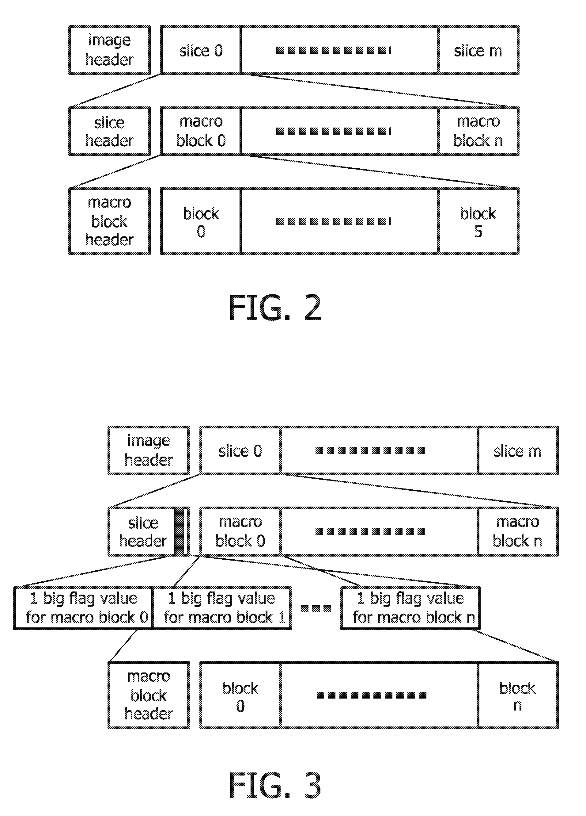 Coding and Decoding Method and Device for Improving Video Error Concealment