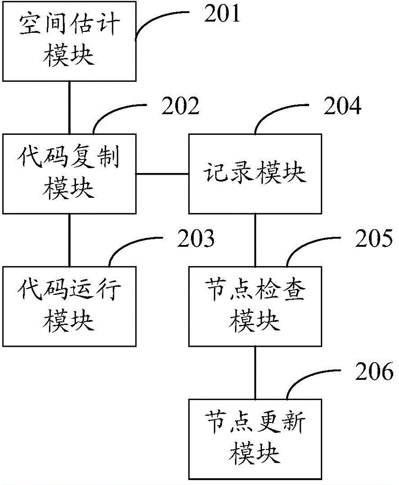 Program running method and device