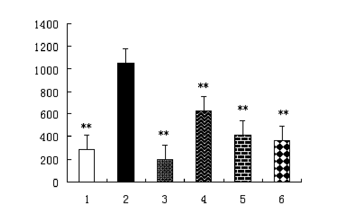 Application of 1 beta-hydroxy alantolactone in preparation of medicine for preventing and curing rheumatoid arthritis