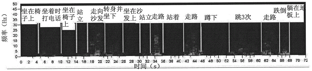 Fall-down detection method and system