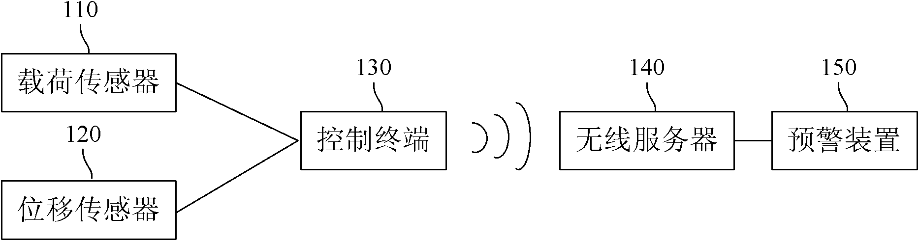 Real-time fault early warning method and system of oil well