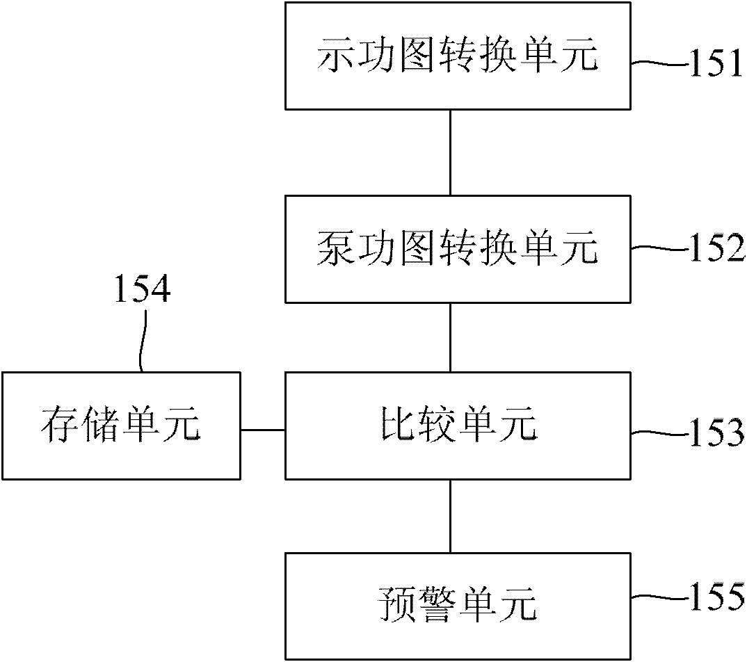 Real-time fault early warning method and system of oil well