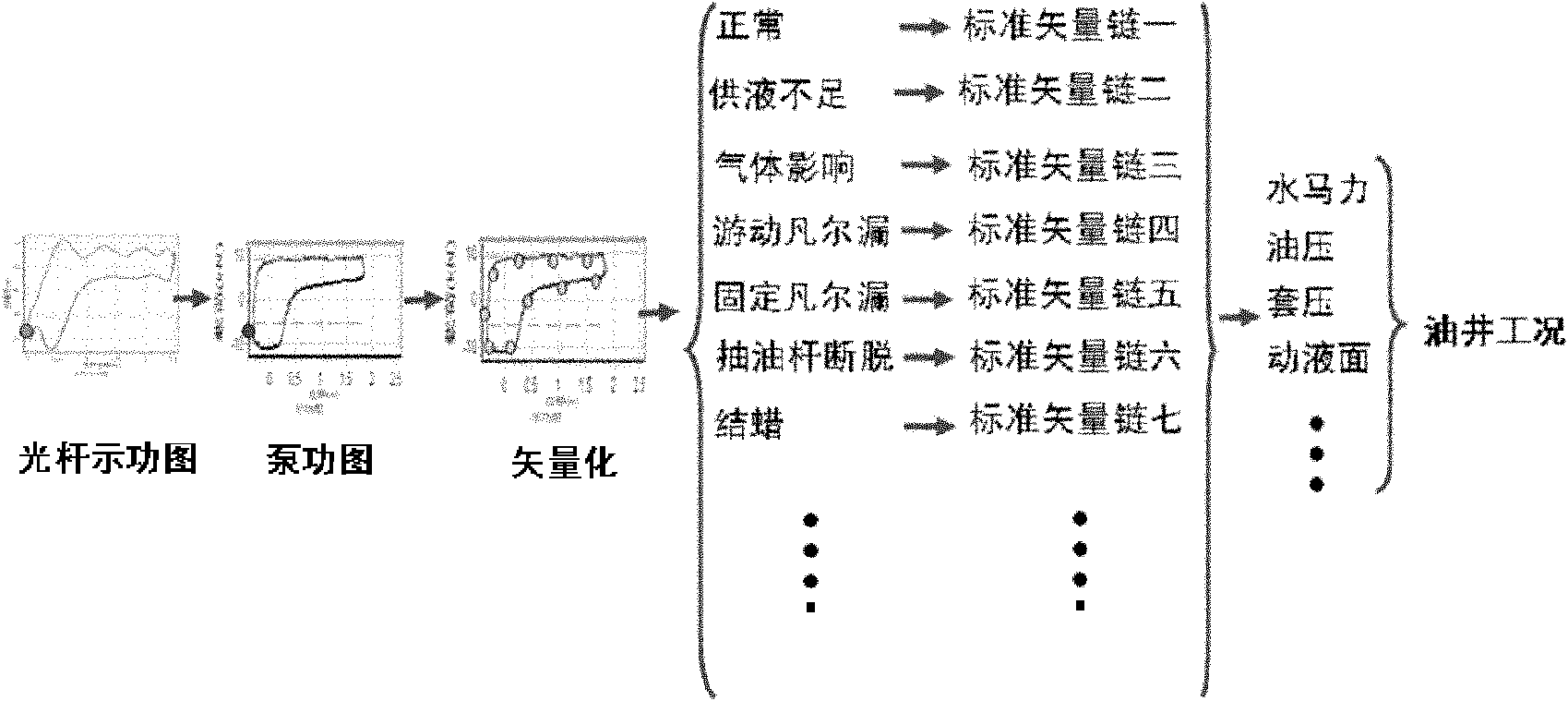 Real-time fault early warning method and system of oil well